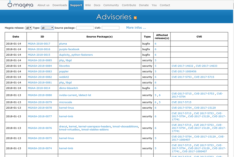 Screenshot of Mageia Advisories page